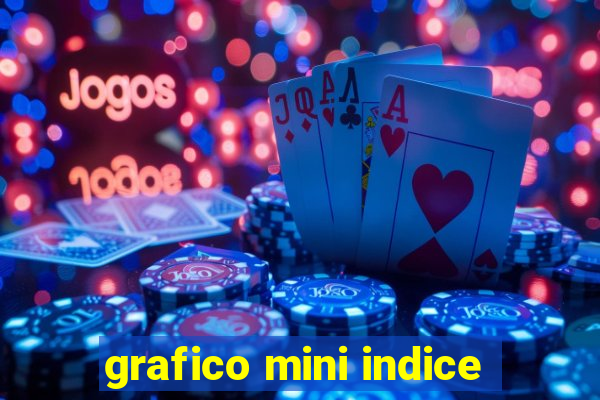 grafico mini indice